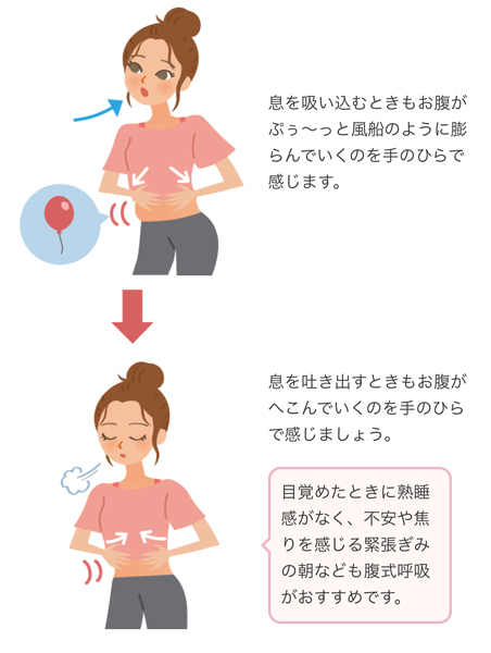 風船をイメージすることで呼吸をイメージしやすくなる呼吸法